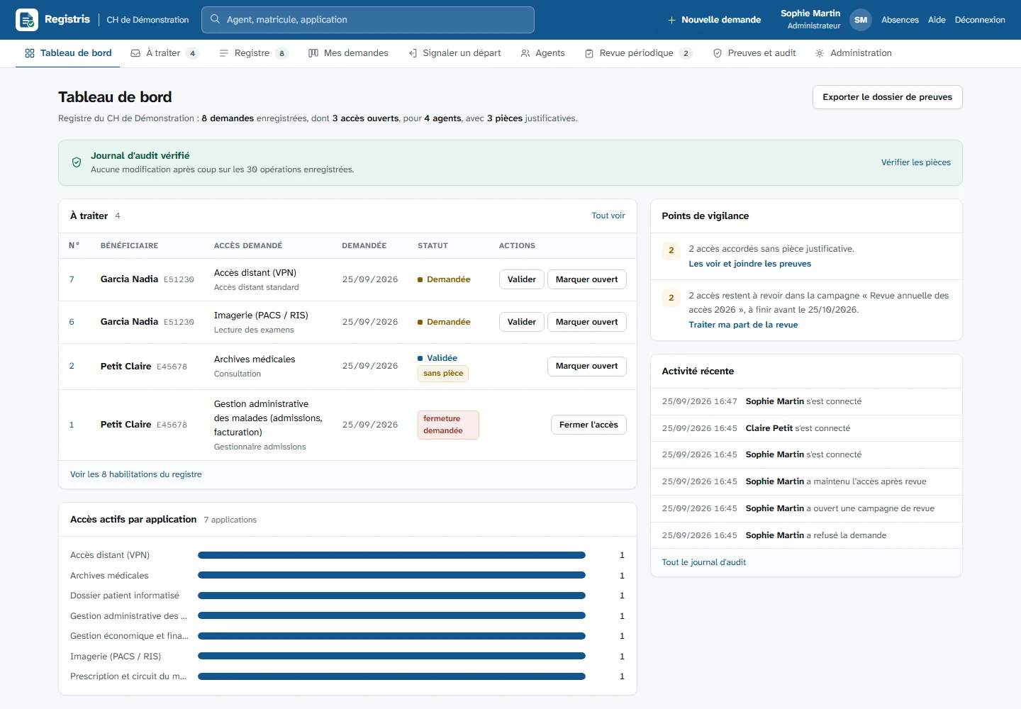 Tableau de bord de Registris : demandes à traiter, points de vigilance et activité récente